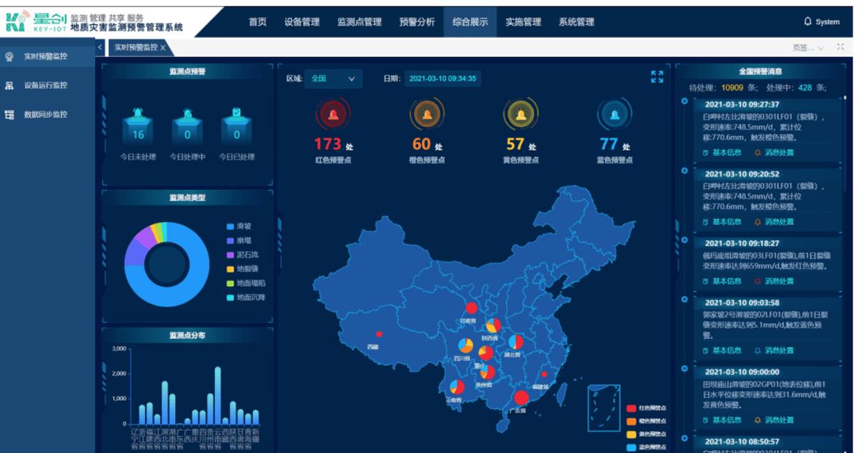 统计过程控制控制图实时预警界面