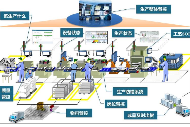 工厂单元化生产多能工操作图