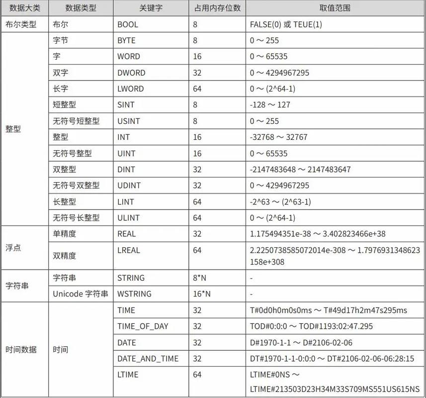 不同档次PLC通讯负载能力测试数据对比