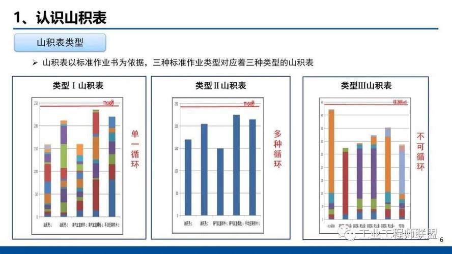 山积表生产线平衡分析图