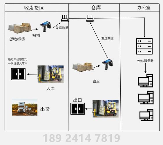 UHF RFID在金属货架上的标签部署方案