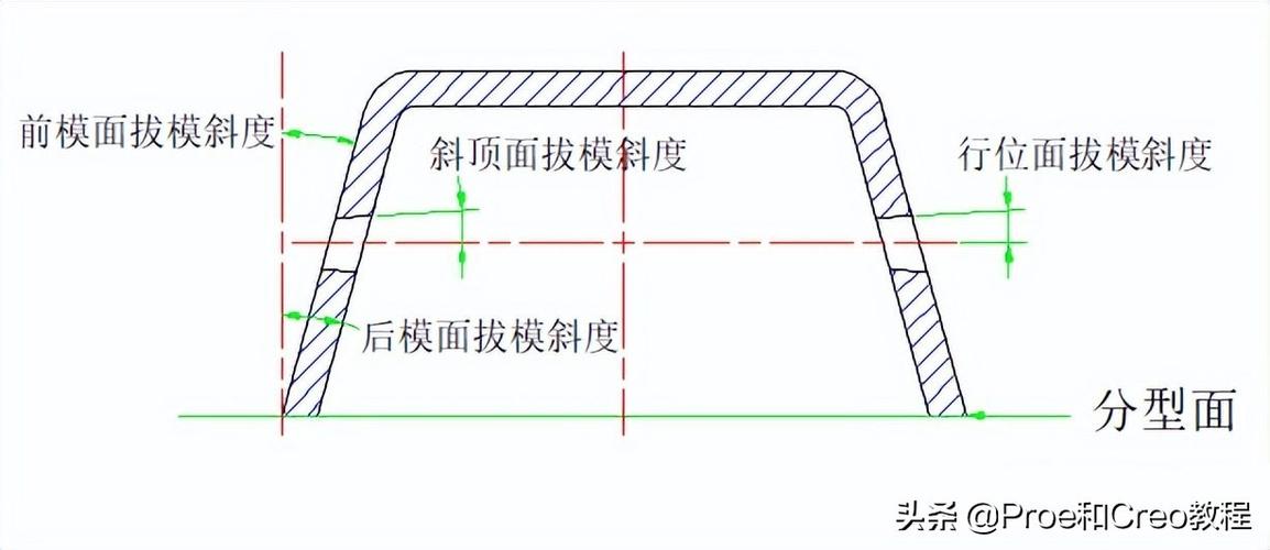 📐 拔模斜度与壁厚:在理想与现实间撕扯