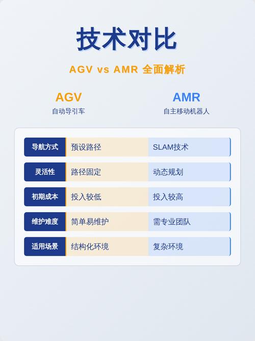 从AGV到AMR,不是换个字母那么简单