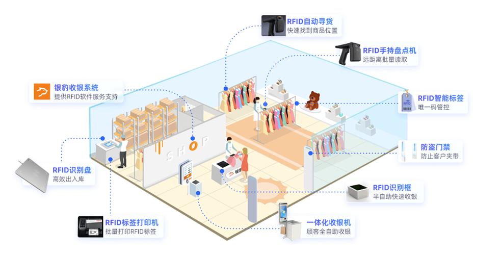 现在开始流行的“边缘RFID”到底解决了什么?