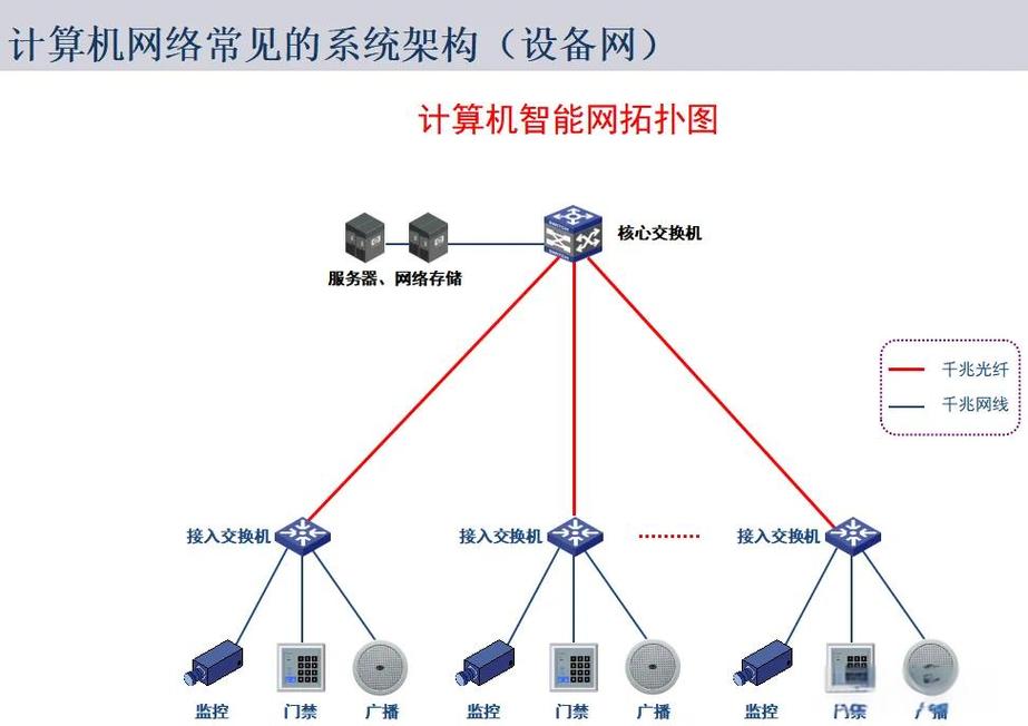 IO-Link智能传感器网络拓扑图