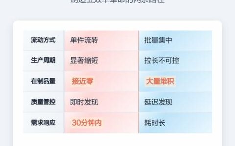 单件流：别再让批量生产拖垮你的工厂了