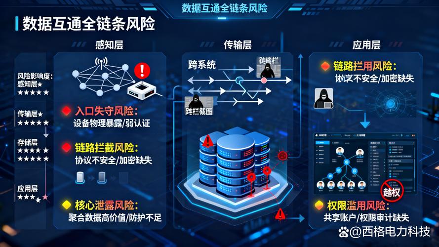 数据不出园区这件事,比想象中重要