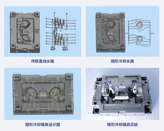 深腔模具随形冷却水路3D示意图