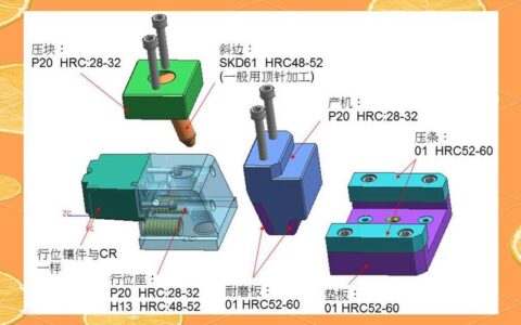 模具设计：别再迷信全3D了，有些坑只有掉进去才懂