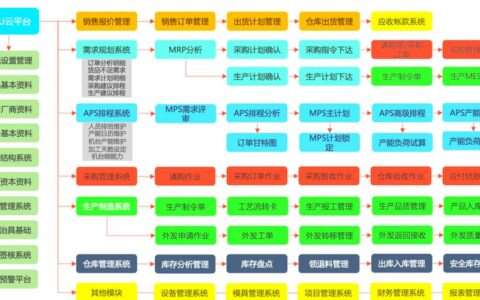 企业资源计划（ERP）变形记：当精益撞上代码，车间老炮的血泪复盘