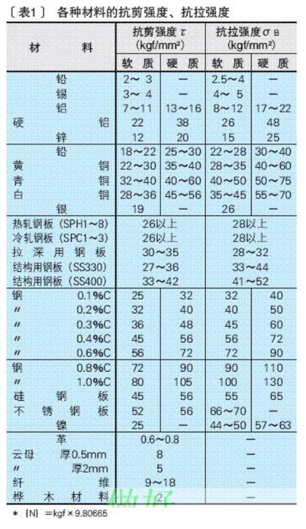 不同牌号钢板冲压成形极限图对比