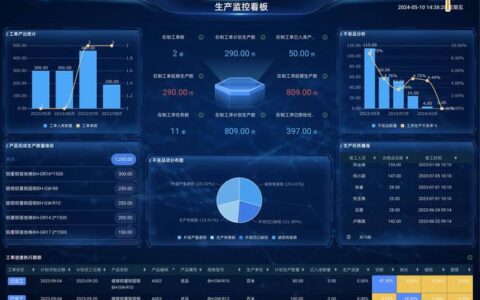 制造执行系统（MES）：从踩坑到真香的实战复盘