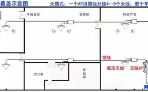 工业无线通信（Wi-Fi 6/6E）：车间里的隐形革命，搞不好就是隐形炸弹