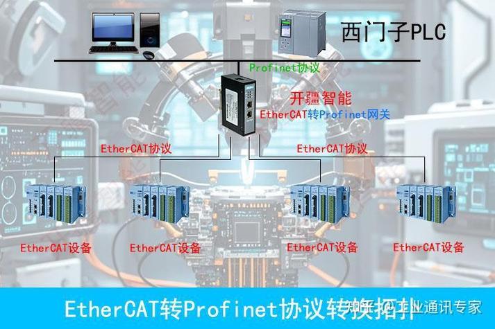 工业以太网EtherCAT与PROFINET网络架构对比图