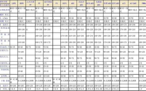 田口方法实战：一位老工匠的稳健设计手记