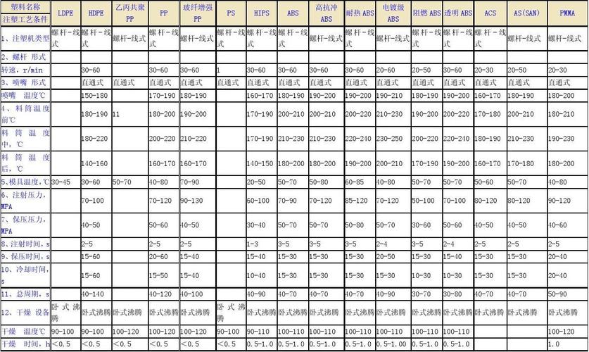 注塑车间工艺参数调整混乱的台面与正交表对比