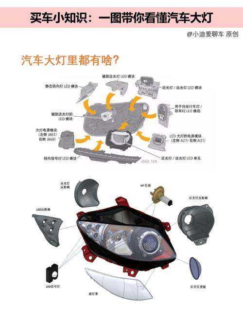 汽车灯罩分型线CAE分析示意图