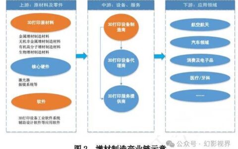 工作研究：制造业效率革命的底层密码