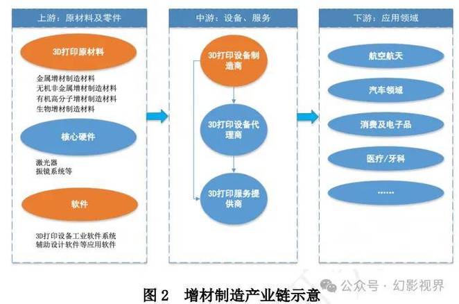 制造业工作研究方法研究与时间研究关系图