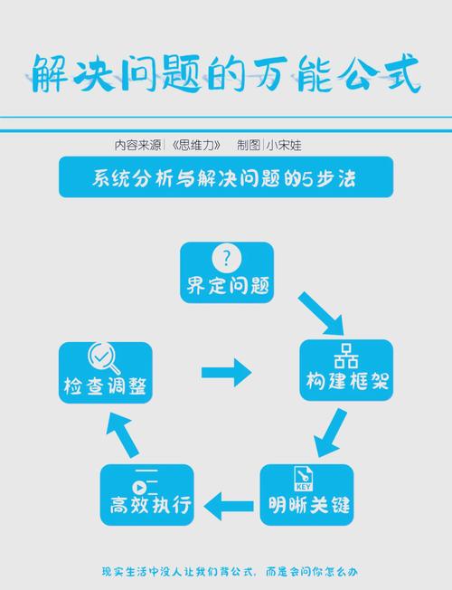 现场高手总结的3个根治方法