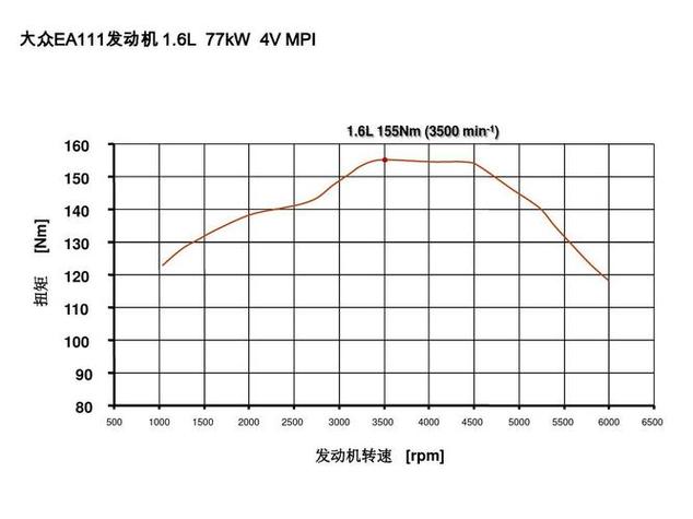 减速机扭矩转速曲线样本手册图