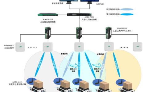5G专网（工业）落地实录：我们与延迟斗争的那500天