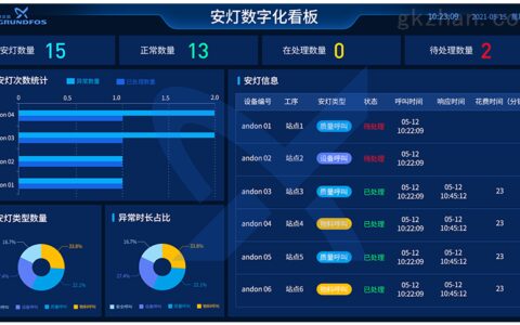 安灯系统（Andon）：别只当它是报警灯，玩转了就是工厂的神经系统