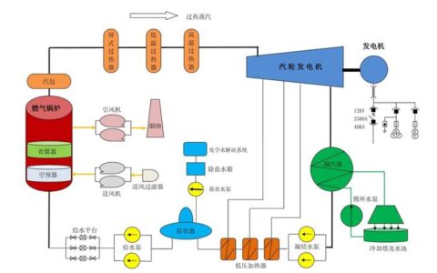 被忽视的工厂电老虎：聊聊电机系统的能源效率