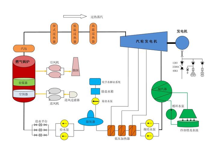工业电机系统能效优化流程图