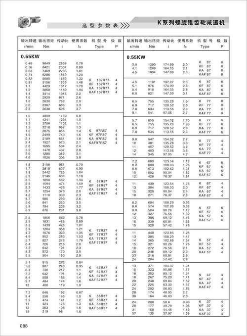 减速机选型参数核对现场工况