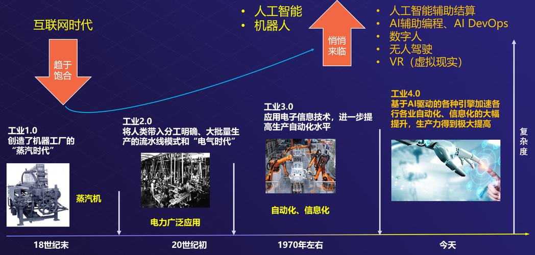 从自动化到AI,NDT在变