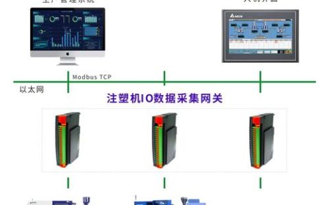 制造执行系统（MES）：为什么你的工厂永远“差一点”？