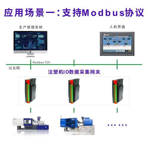 老式注塑机联网改造采集终端