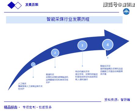 从维护到智能化，出路在哪？