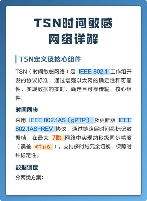 TSN时间敏感网络交换机端口配置界面