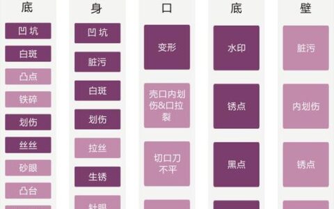 变频驱动（VFD）的真相：我踩过的坑、省下的电，全告诉你