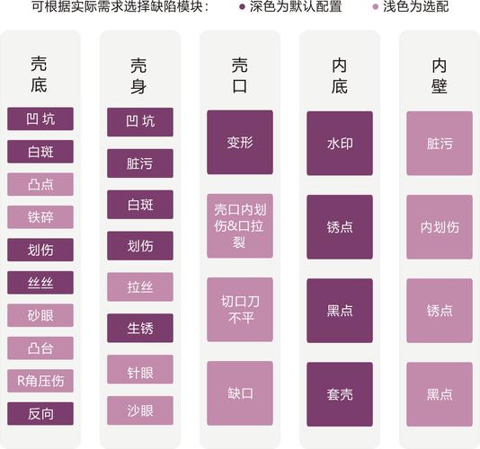 选型时被忽略的“硬伤”