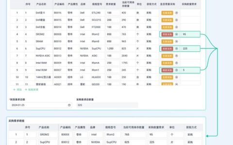 物料需求计划（MRP）那套东西，真就只是一堆数字游戏？
