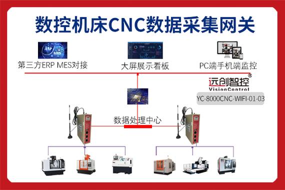 MES数据采集工业物联网网关连接CNC机床