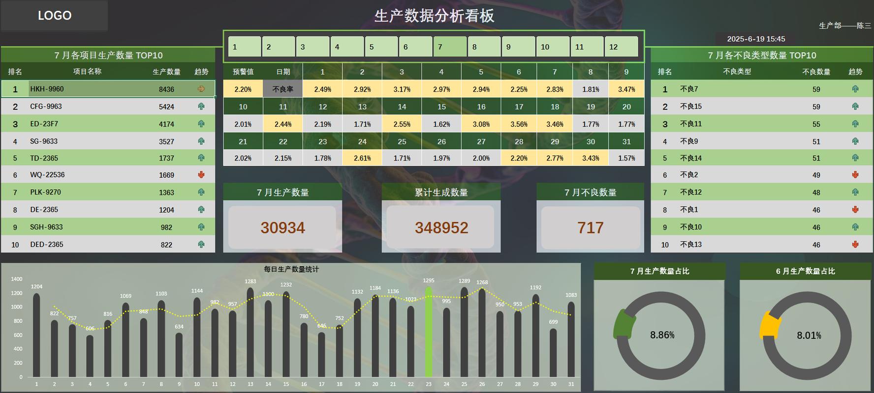 电子制造SMT产线数据分析界面