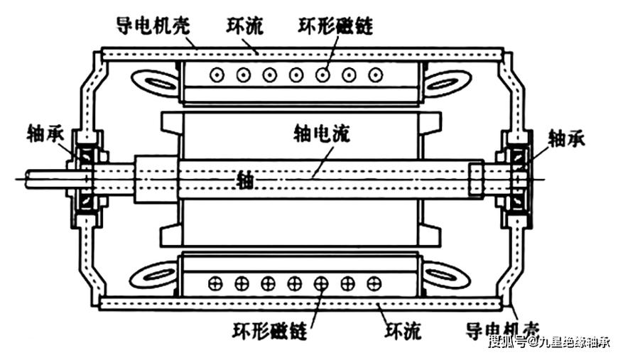 变频电机绝缘结构示意图