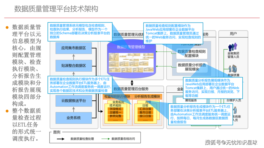 数字化转型中的价值流图软件界面与现场协同