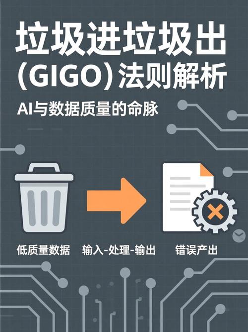 💡 参数之痛:没人告诉你的“垃圾进垃圾出”