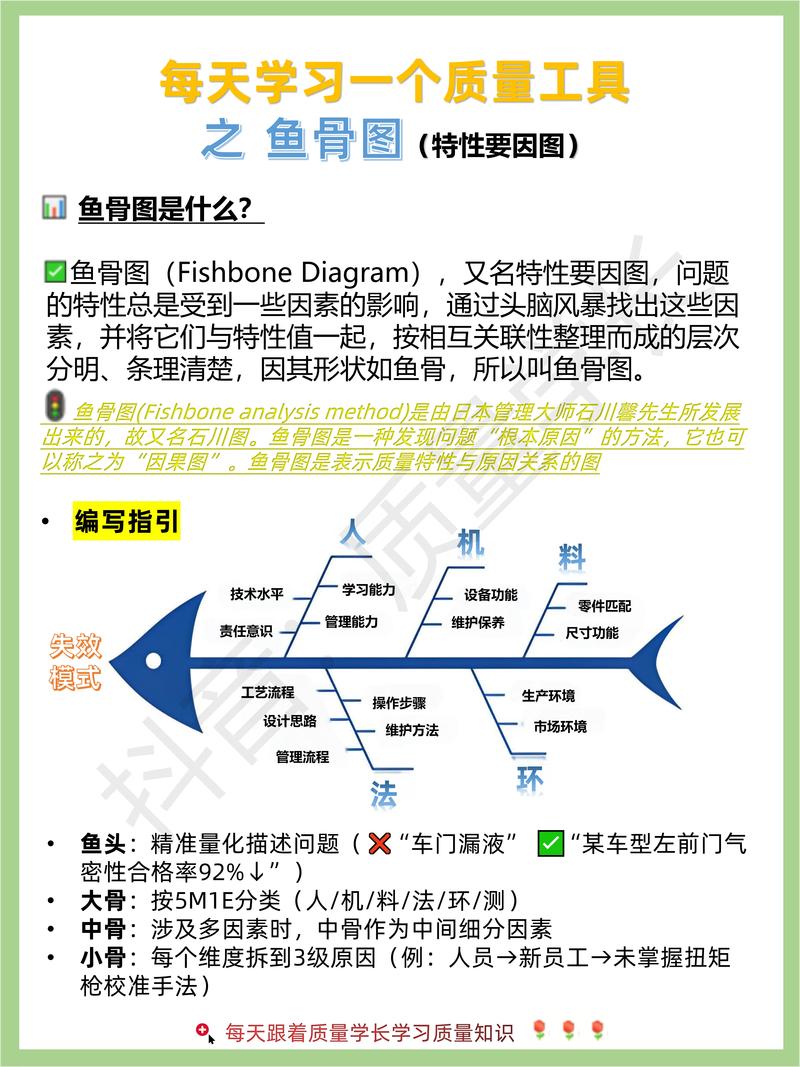 工厂质量分析鱼骨图实际案例讲解