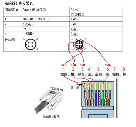 工业以太网M12屏蔽连接器正确接线图