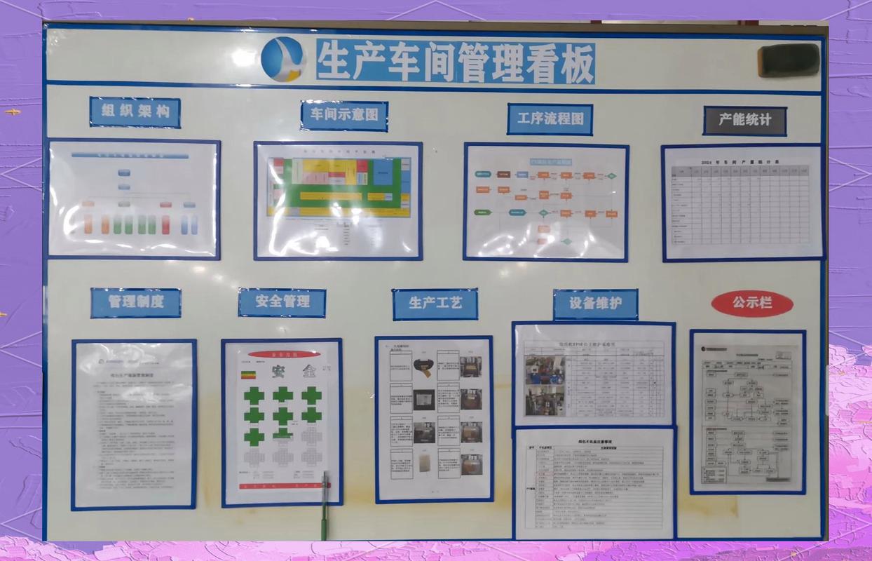 车间数字看板实时更新SOP示意图