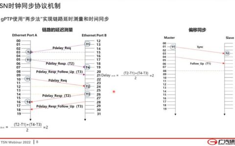 时间敏感网络（TSN）：工厂里的确定性通信，让我又爱又恨的那点事儿