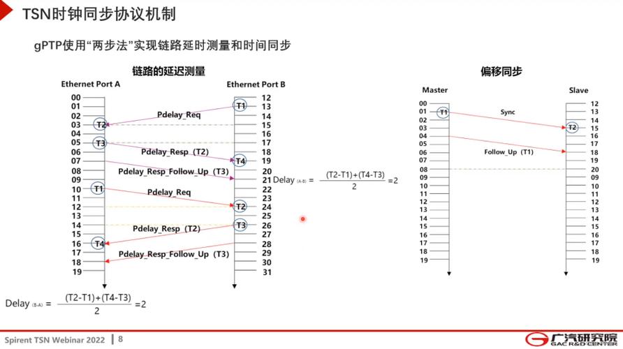 时间敏感网络TSN流量调度示意图