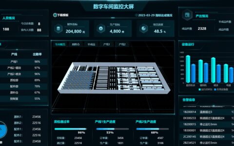云制造：重新定义未来工厂的‘大脑’与‘神经’