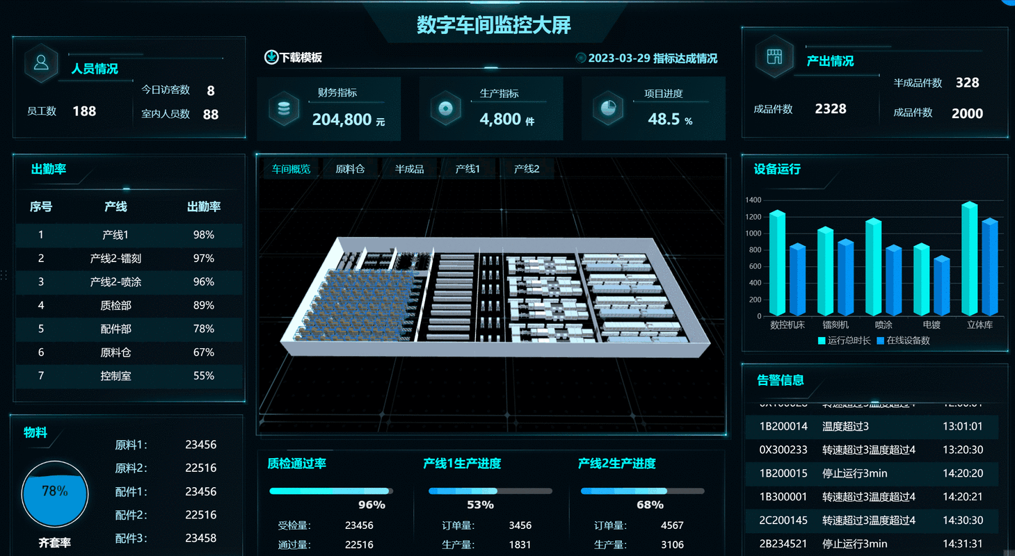 云制造离散工厂实时数据监控大屏